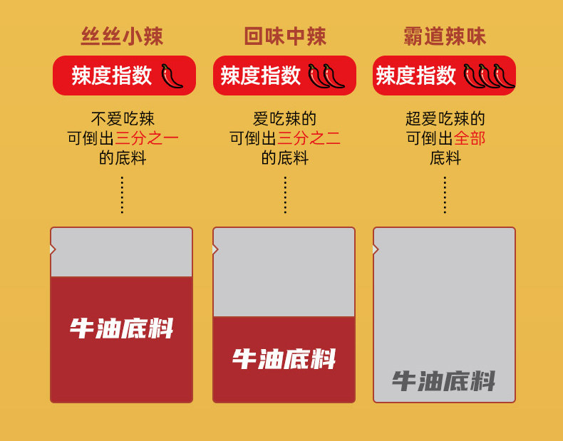 陈赫推荐 贤合庄 麻辣自热小火锅 308g*3盒 图8