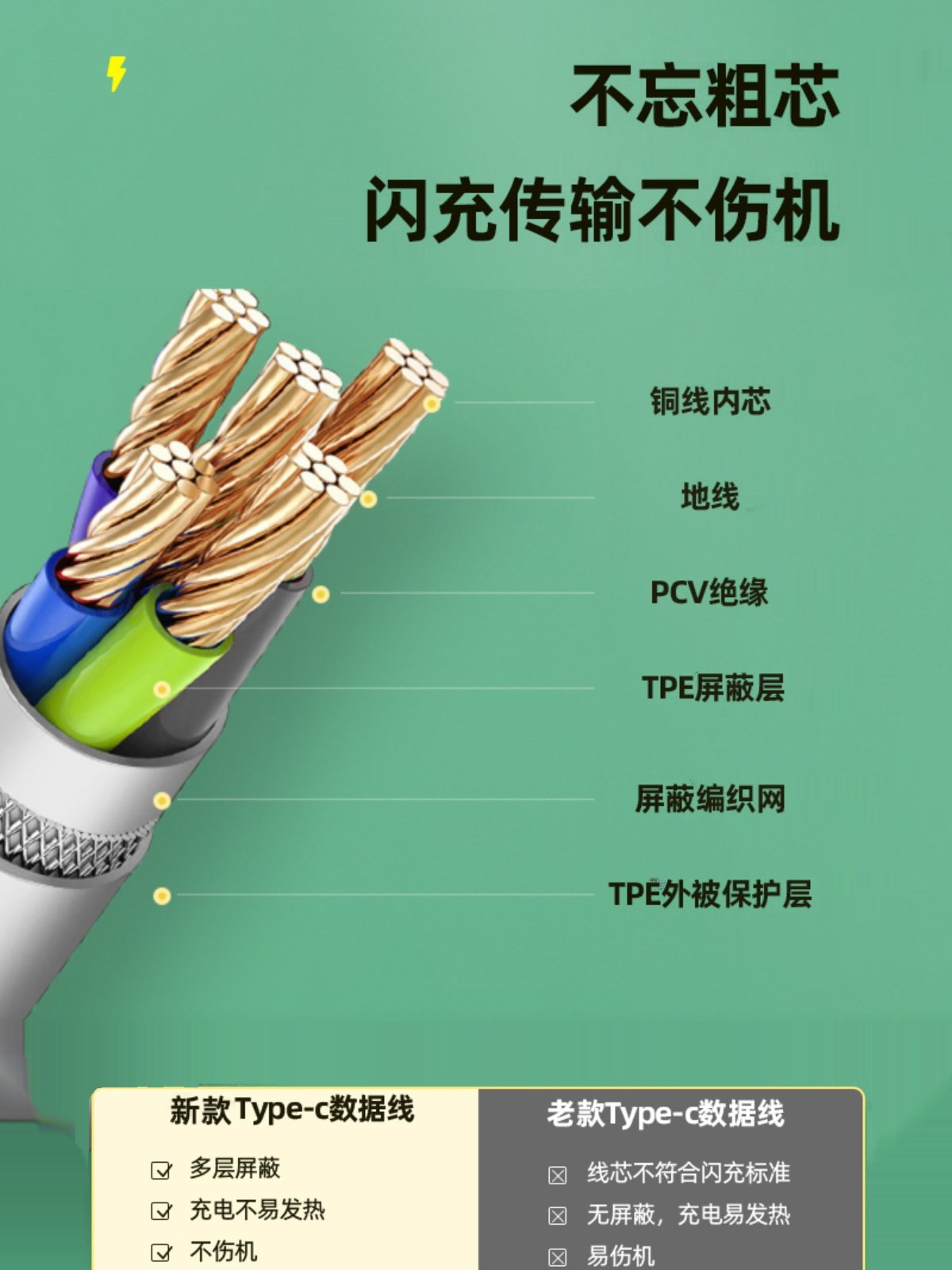Type-C Data Cable Is Suitable for Oppo Charging Cable, Super Reno6 Flash Charging 65W, Android R15 17K10Find Dedicated 7t Pc8 Pro Mobile Phone X Fast Charging a 92m Tpec Fast Charging Cable