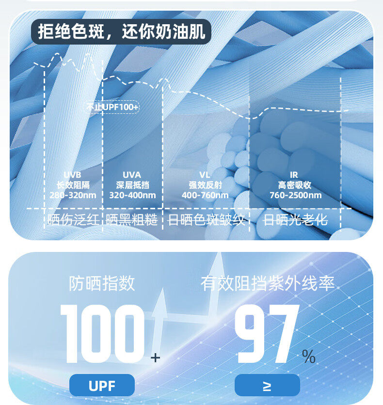 Кожа одежды 乔丹防晒衣女防紫外线轻薄透气皮肤衣upf100+春季清凉冰皮衣服女 Jordan