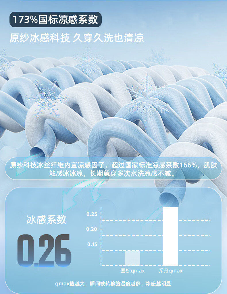 Кожа одежды 乔丹防晒衣女防紫外线轻薄透气皮肤衣upf100+春季清凉冰皮衣服女 Jordan