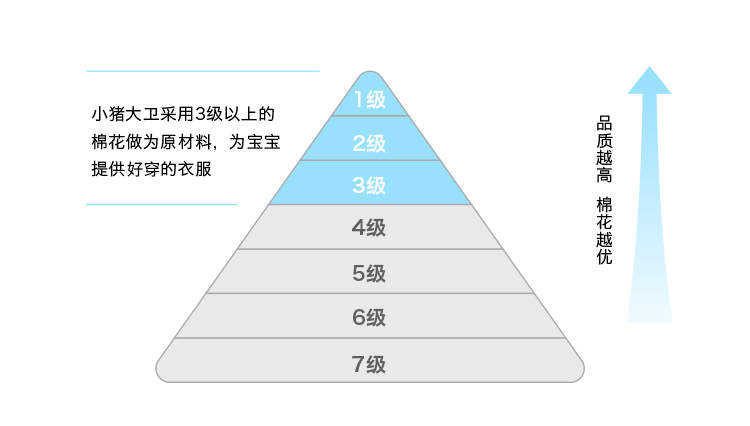 Peco David 小猪大卫 A类安全等级 婴幼儿纯棉长袖连体包屁衣三角哈衣*2件 天猫优惠券折后￥29.8包邮多色可选