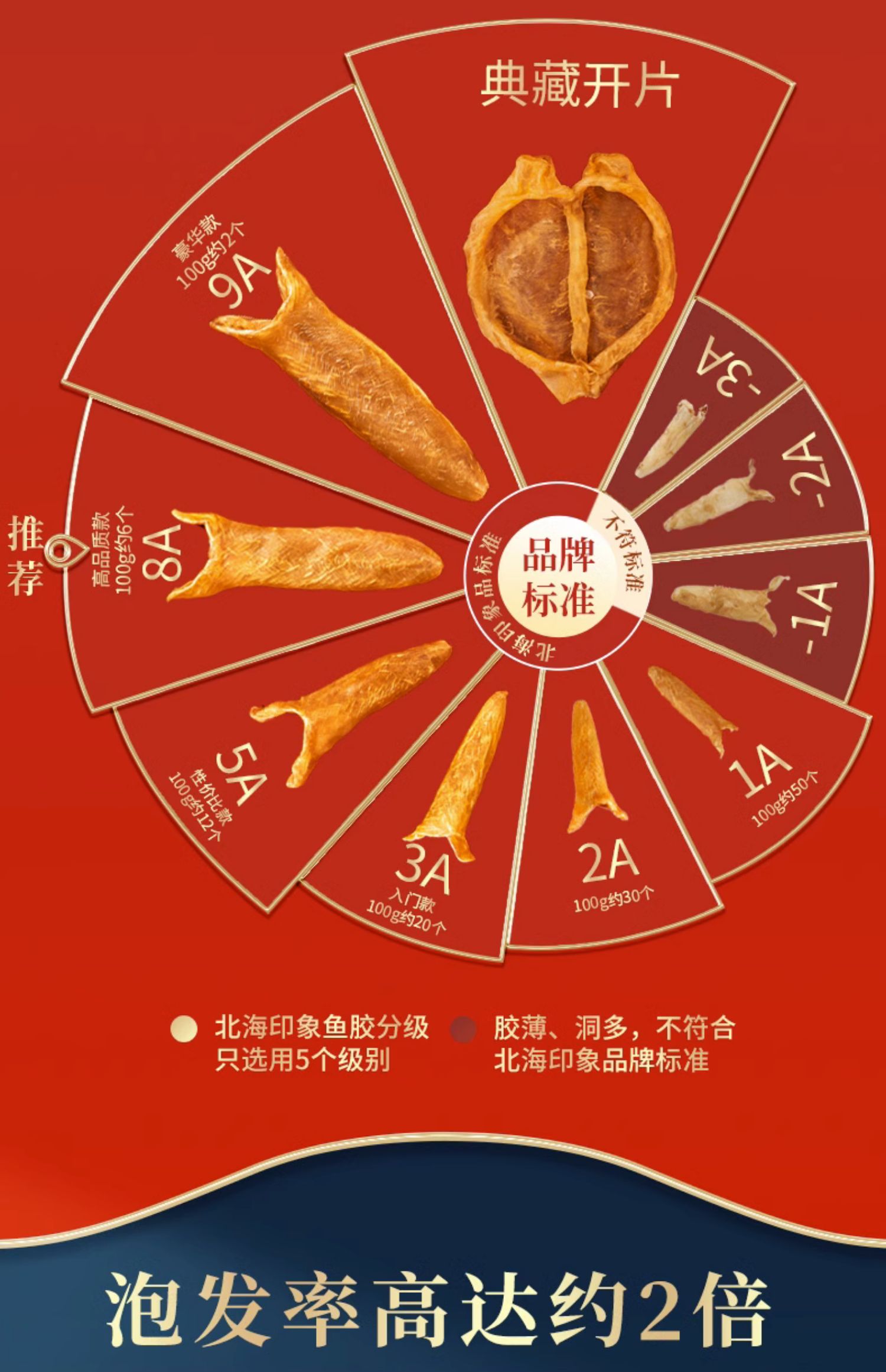 Yellow flower fish glue dry goods Deep sea 8A flower glue women's nourishing Stew Yellow cone 100g/ box