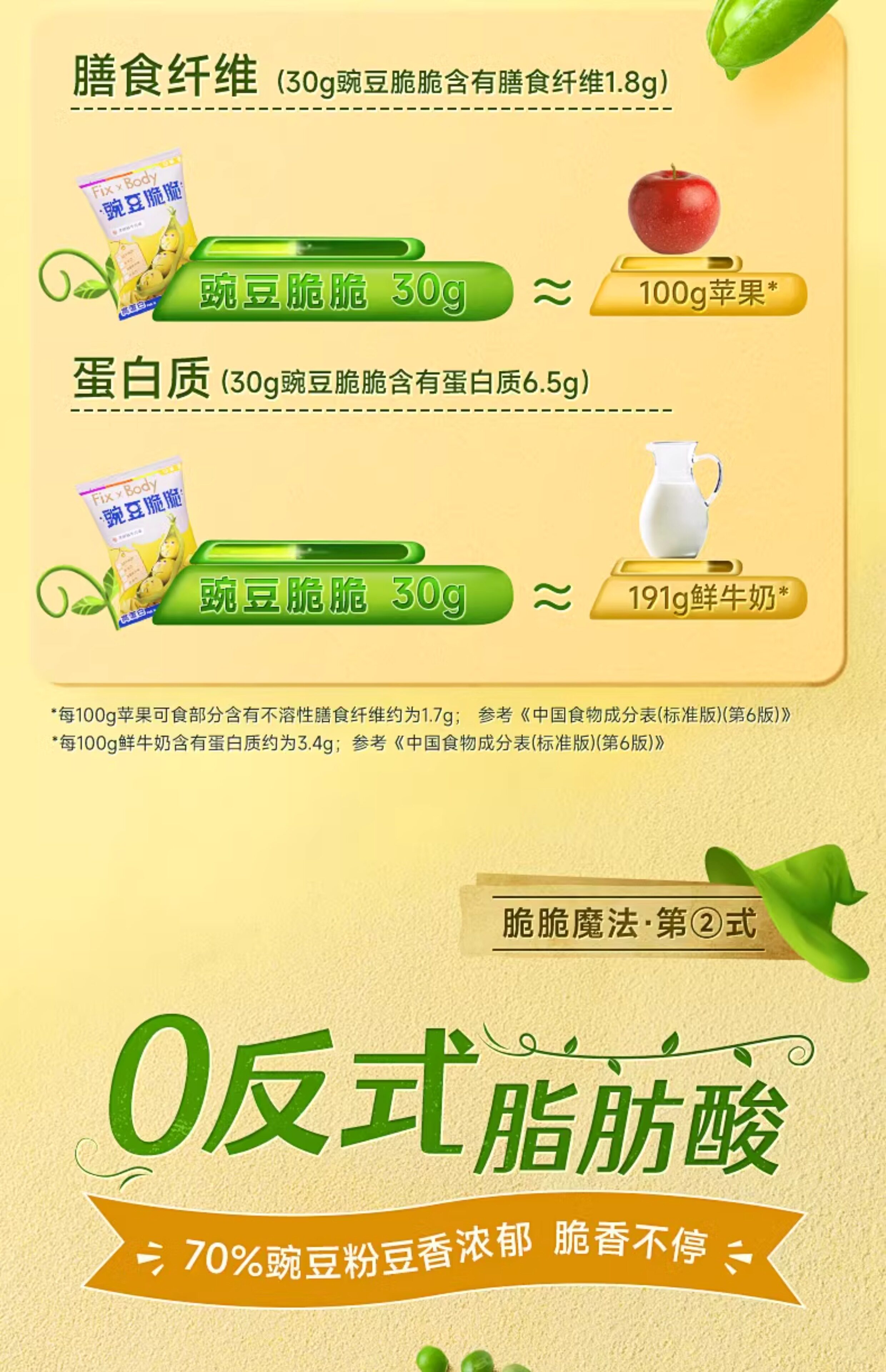 【中国直邮】 旺旺 FixXBody 豌豆脆脆 30g 非油炸高蛋白膳食纤维学生办公休闲零食