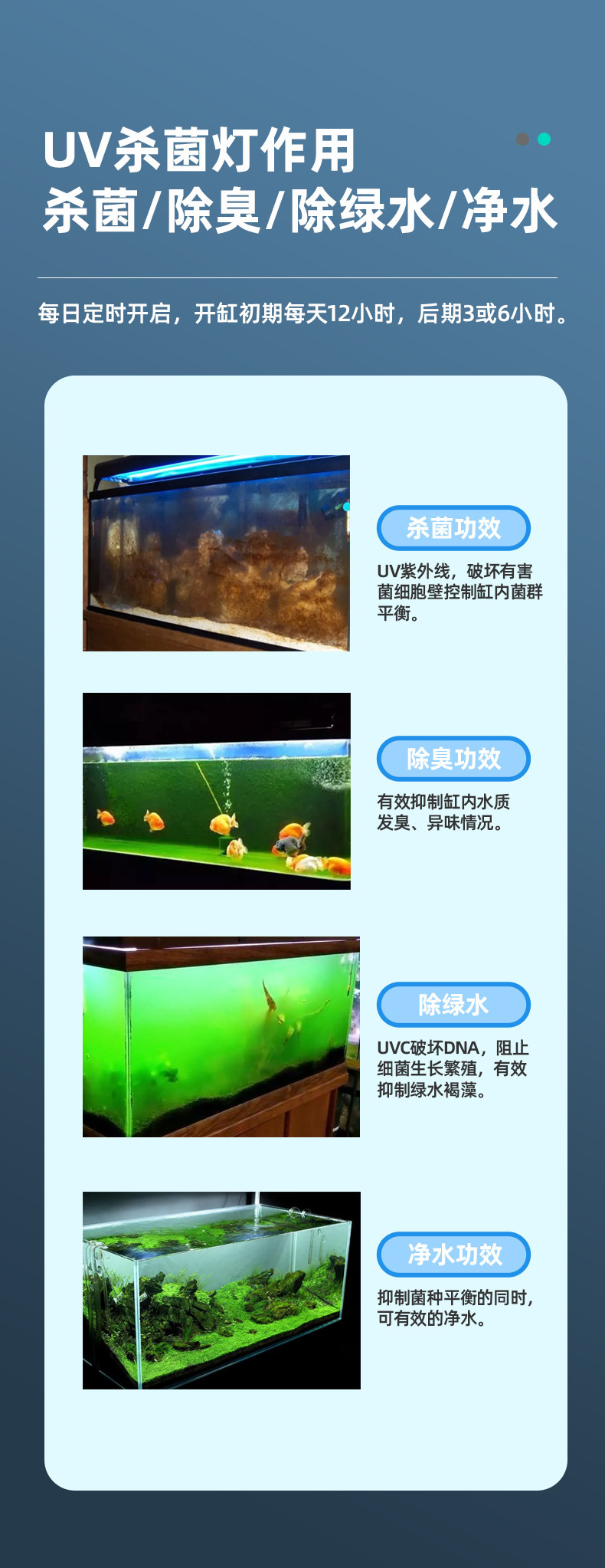стерилизатор для аквариума 鱼缸杀菌灯紫外线uv消毒器水族箱上滤滴流盒除藻过流式定时灭菌灯