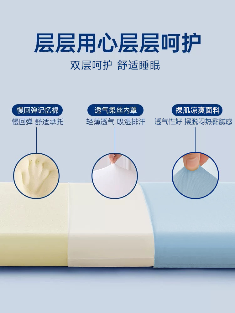 Deep Sleep Zero-Pressure Memory Foam Double Long Pillow, Cervical Spine Protection, Sleep Aid, Home Long Pillow Core, Integrated Adult Couple Model