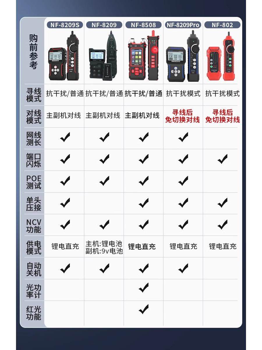 Smart Mouse Nf8209S Network Cable Finder Rechargeable Single-Head Tester Poe Anti-Interference Network Cable Finder and Line Tracer