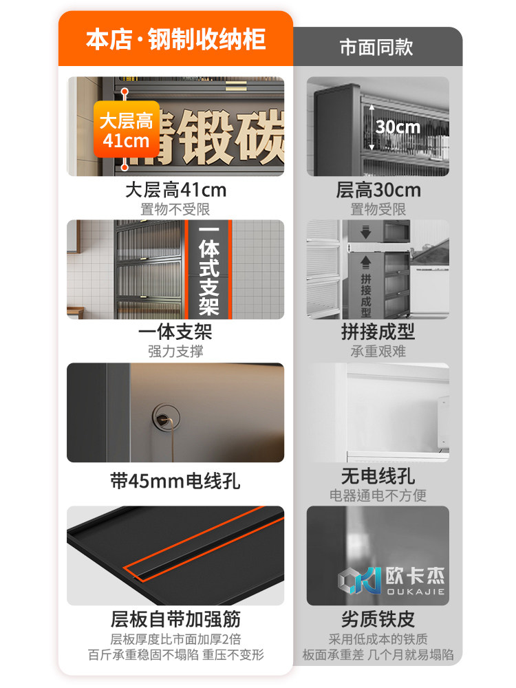 Oukajie Household Storage Cabinet, Storage Locker, Widened Room Floor-Standing Shelf, Balcony Living Room Miscellaneous Cabinet, Large Capacity