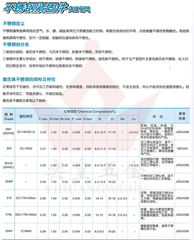 Khuyến mãi đích thực Vít vặn bu lông lục giác bằng thép không gỉ m16304 vít din933 Dongming fastener 2020 - Chốt