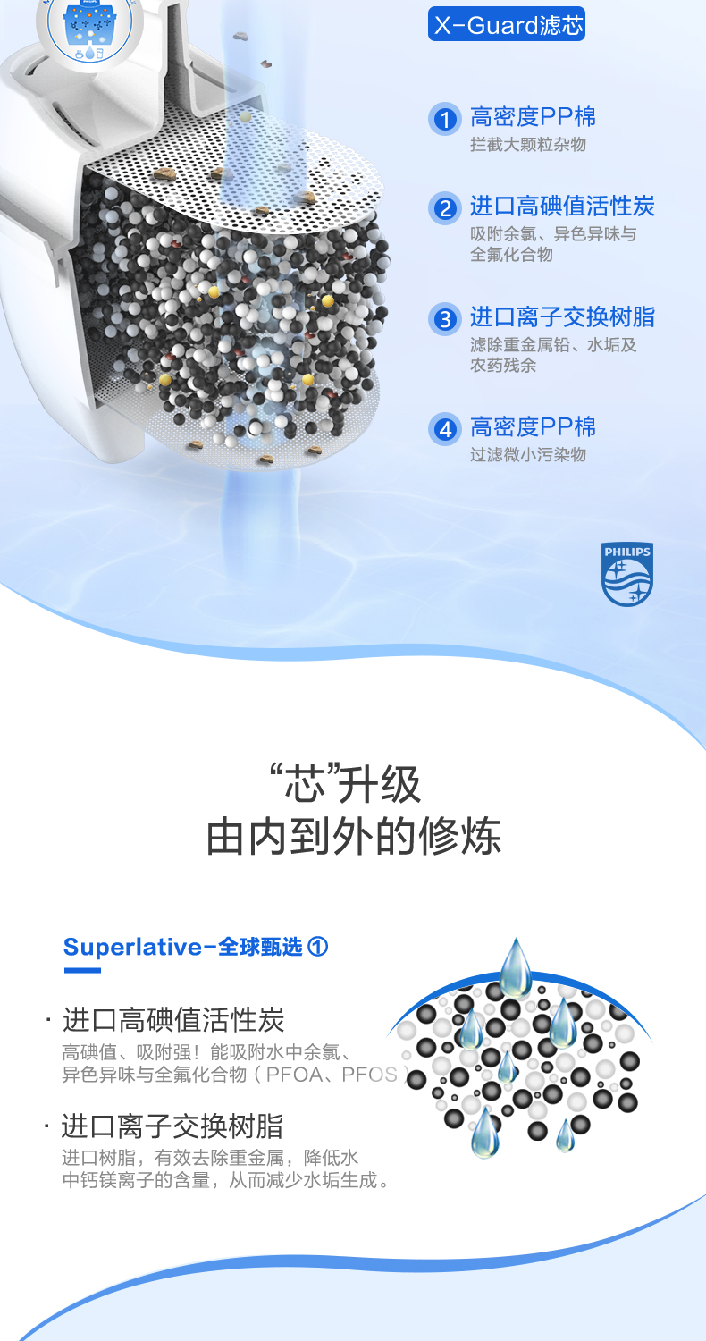 飞利浦 自来水净水壶 1壶7芯装 二代去水垢专家版滤芯 图4