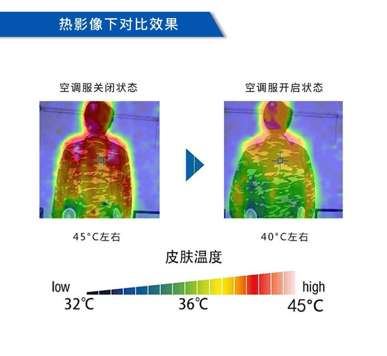 Mi điện điều hòa không khí quần áo máy tất cả trong một không dây quạt quần áo làm mát quần áo lao động có quạt quần áo bảo hiểm lao động cho nam và nữ vào mùa hè