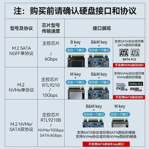 Портативный твердотельный жесткий диск NVMe M.2 9210B с двойным протоколом M2 и USB3.1 Typec, внешний SATA
