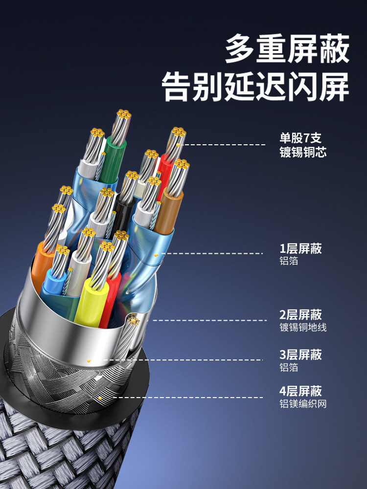 Sakore HDMI 4K 8K 1080 HDMI Cable 2.1 High-Definition Cable 8K Connection for Computer, Laptop, Monitor, Tv, 240Hz Projector, 4K Extended Length 8.1m