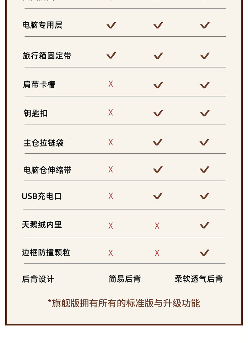 рюкзак 电脑包双肩包女16英寸轻薄便笔记本背包上班通勤男书包大学生防摔 Jinshiwq