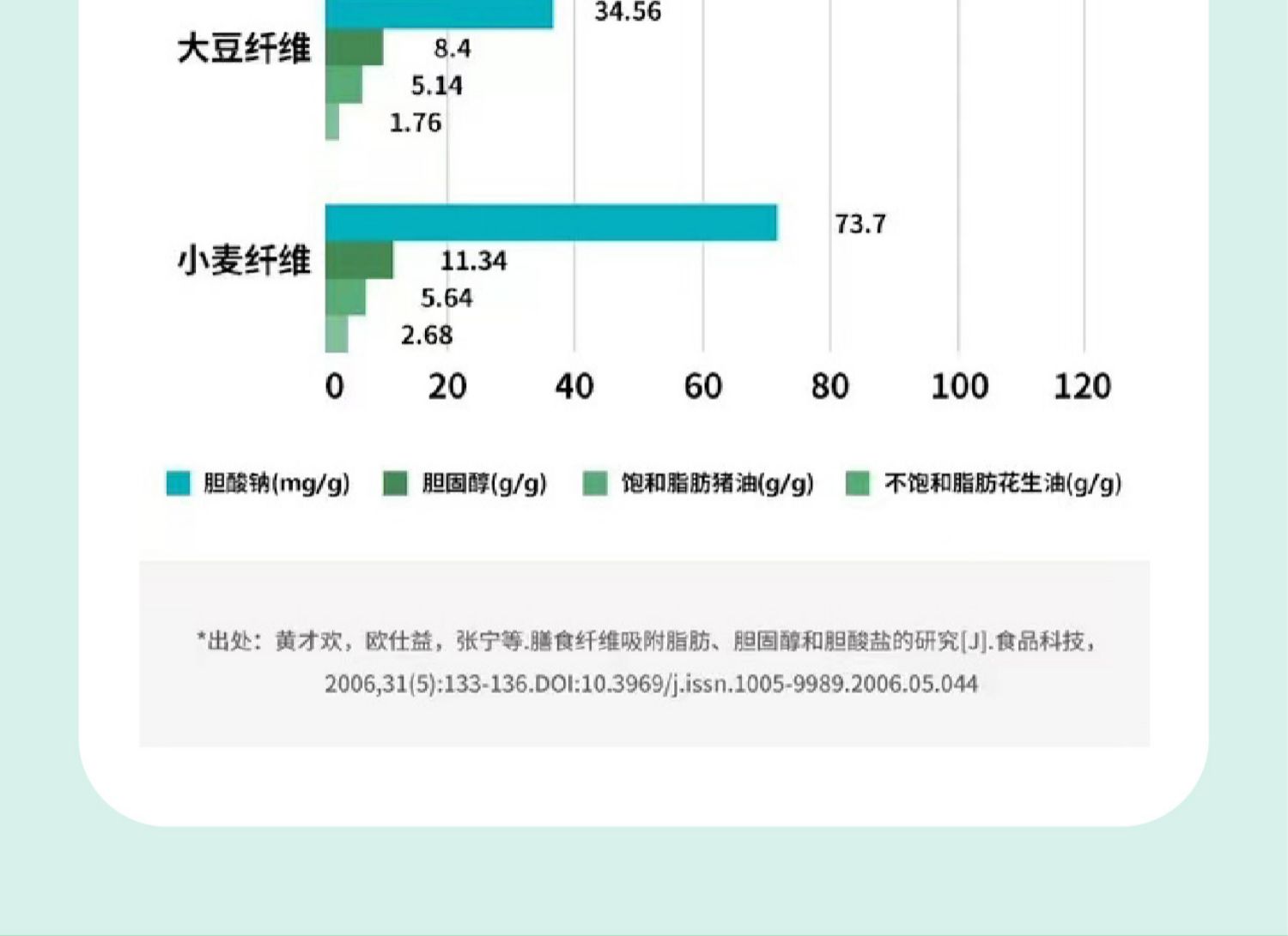 然益多轻体绿茶膳食纤维益生菌10袋