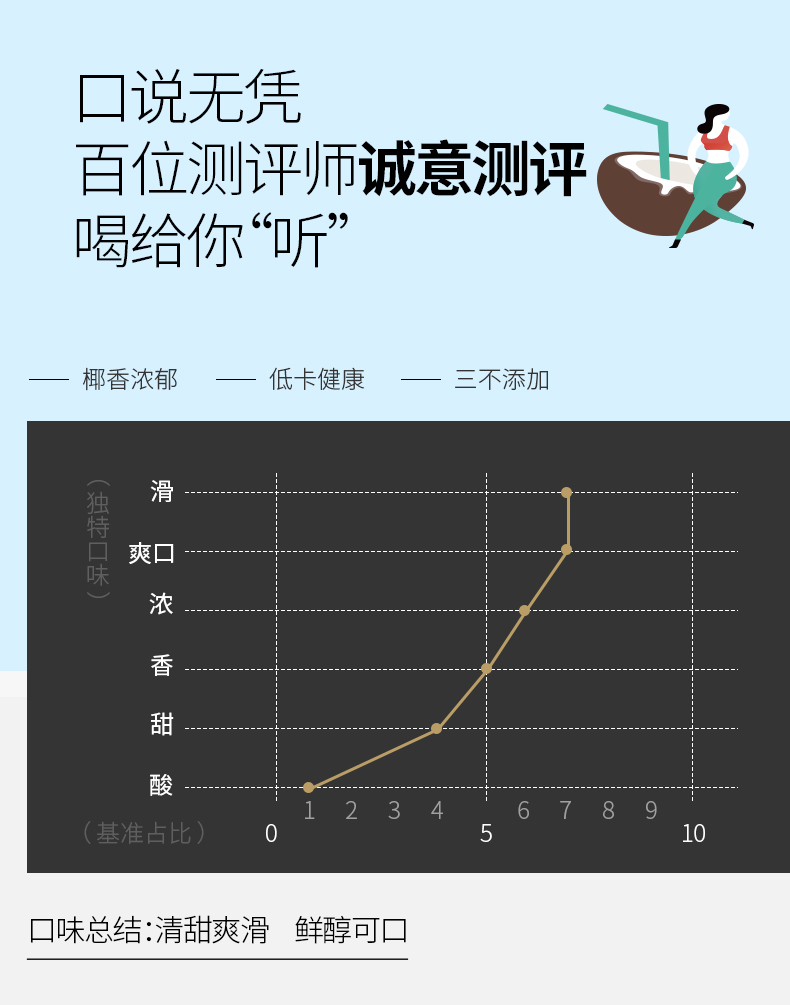 头等椰 冷萃生榨鲜椰汁 230ml*9瓶整箱 天猫优惠券折后￥39.9包邮（￥59.9-20）京东￥49.9