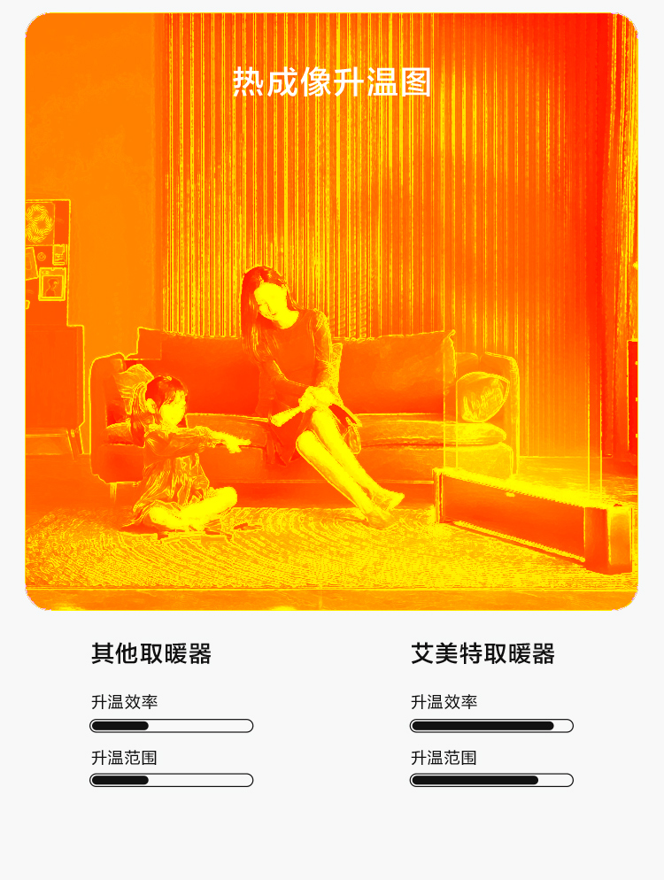 艾美特 踢脚线电暖气 2200W 图5