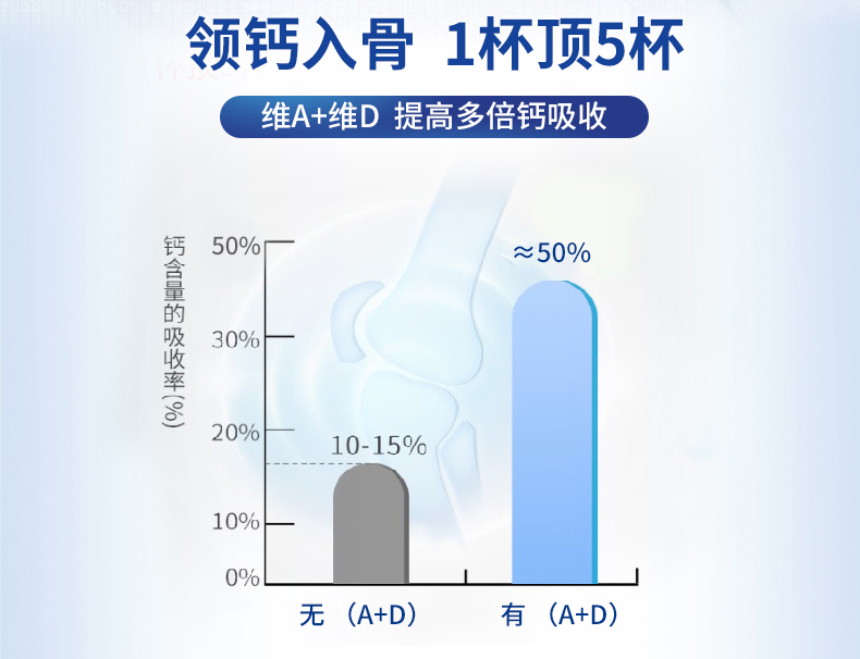 澳洲爱薇牛成年全脂奶粉学生儿童高钙