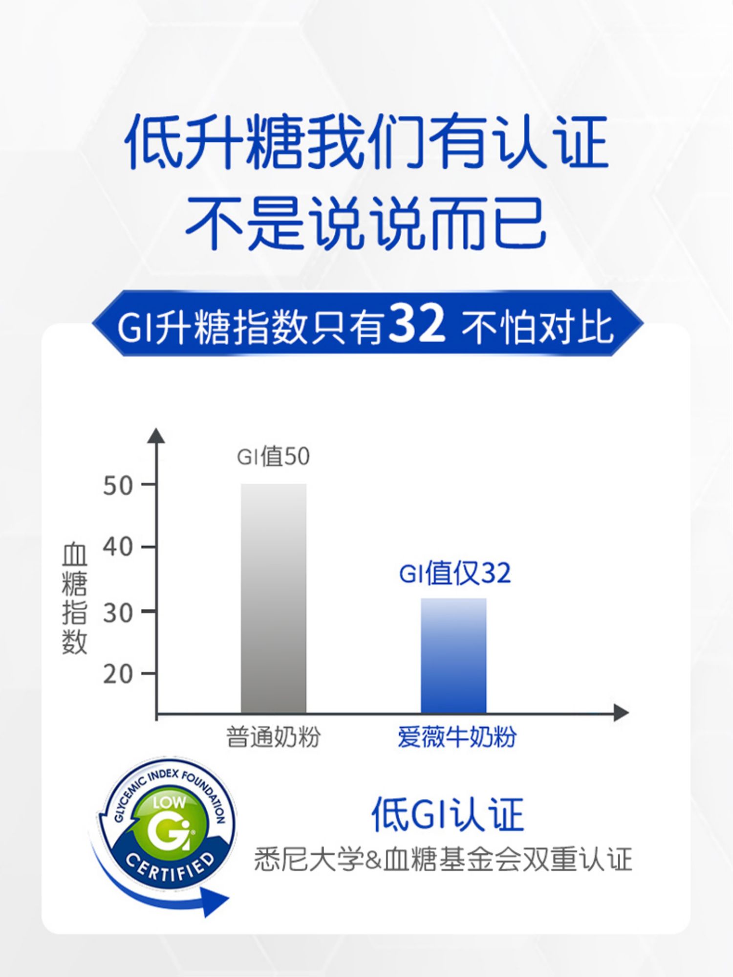 爱薇牛中老年高钙高蛋白无糖添加脱脂牛奶粉