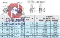 U-type screw cap self-lock nut UNUTZ UNUTKZ UNUTSZ4 5 6 8 10 12 16