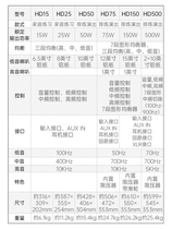 Hartke HD15HD25HD50 bass speaker home practice rehearsal performance audio electric bass speaker