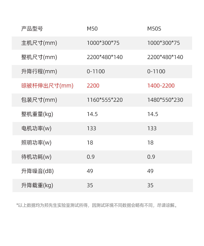 Mr.Bond 邦先生 M50 智能电动晾衣架 图23