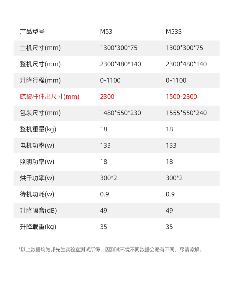 Mr.Bond 邦先生 M50 智能电动晾衣架 图26
