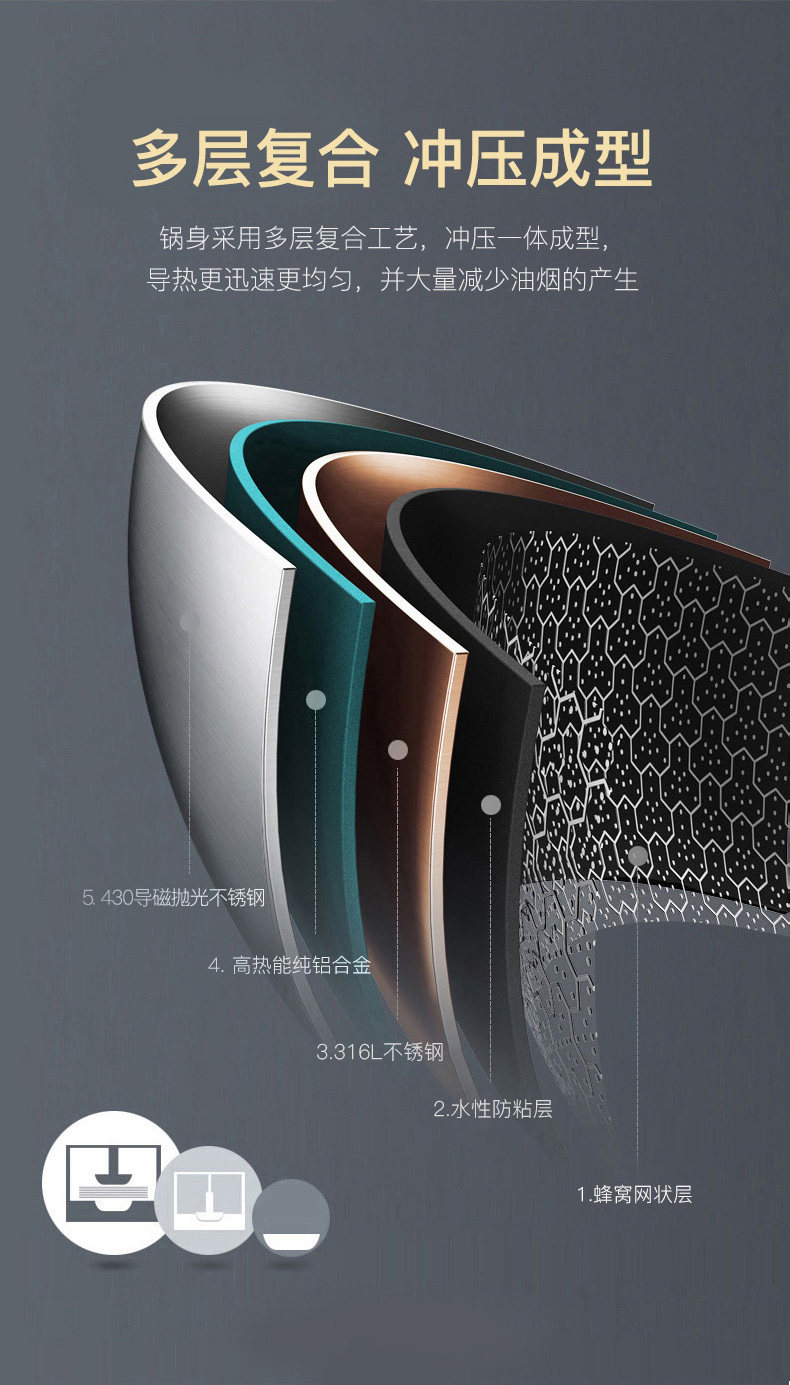 康巴赫 双面屏聚能锅底 316L不锈钢不粘锅 32cm 图12