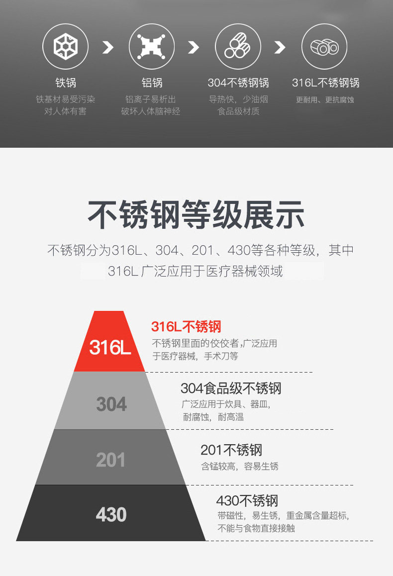 康巴赫 双面屏聚能锅底 316L不锈钢不粘锅 32cm 图9