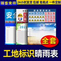 Worksite Construction Barometer stickers Construction work Site Construction warning signs Site Safety ID cards Great character signs warning sign cards Eight members of management duties Five cards One-picture system cards