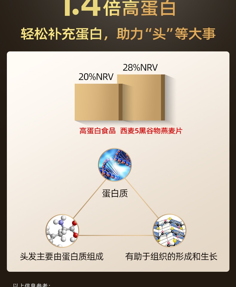 西麦全谷物高纤维0添加五黑燕麦片