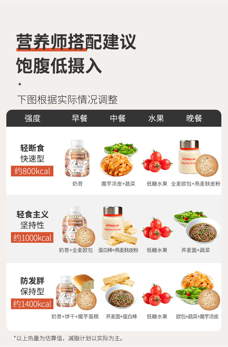 Fitinglab 低GI全麦欧包 2斤 16个 无蔗糖无油 图14