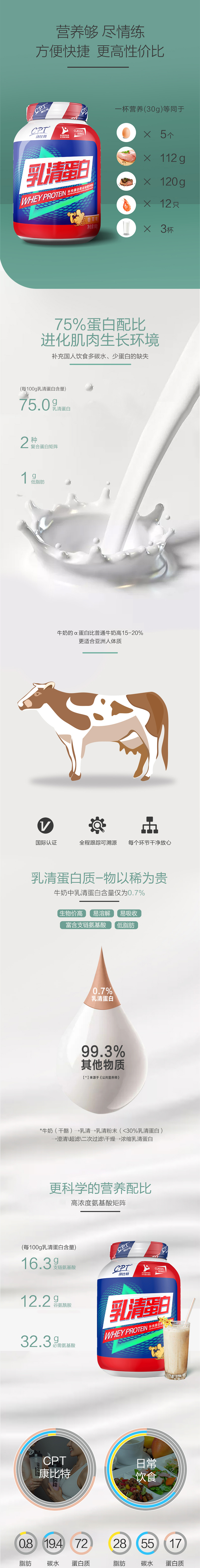 中国奥运队供应商 康比特 75%高蛋白乳清蛋白粉 增肌粉 750g 图3