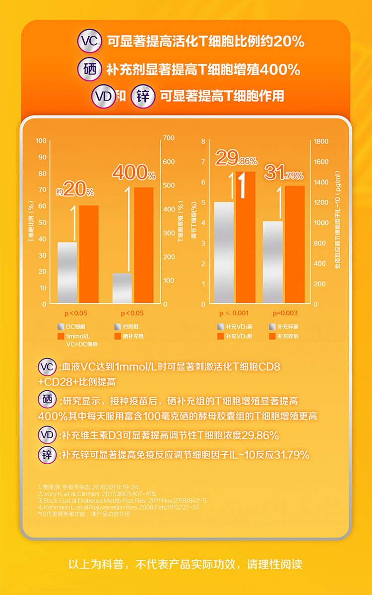 300-40！善存迷你复合维矿片160粒