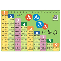 Multiplication formula table 99 multiplication and division formula card Primary school mathematics formula table Second grade full set of nine-nine multiplication table