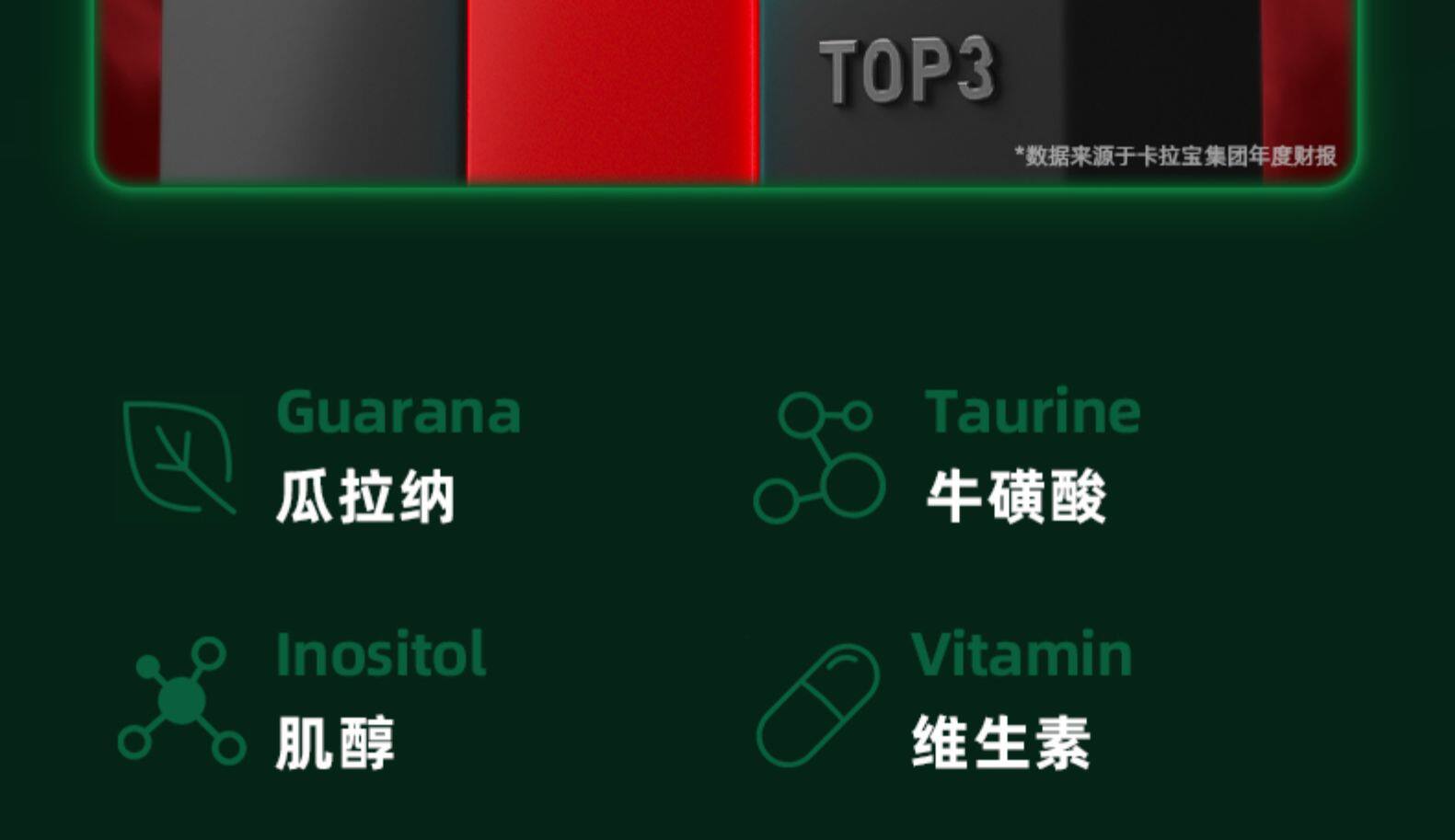 泰国 Carabao卡拉宝 维生素运动功能饮料 250ml*12罐 图2