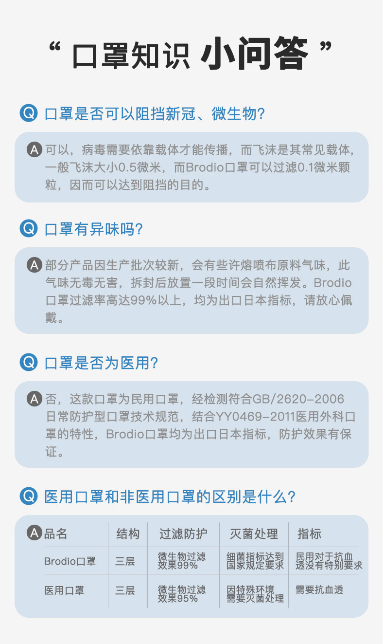 日本 Brodio 高标熔喷布 儿童一次性三层防护口罩 50只 独立包装 双重优惠折后￥15.9包邮