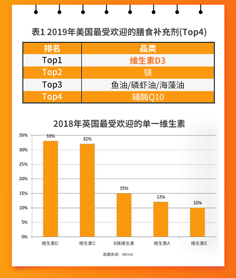 进口超市金达威多特倍斯维生素D3360粒