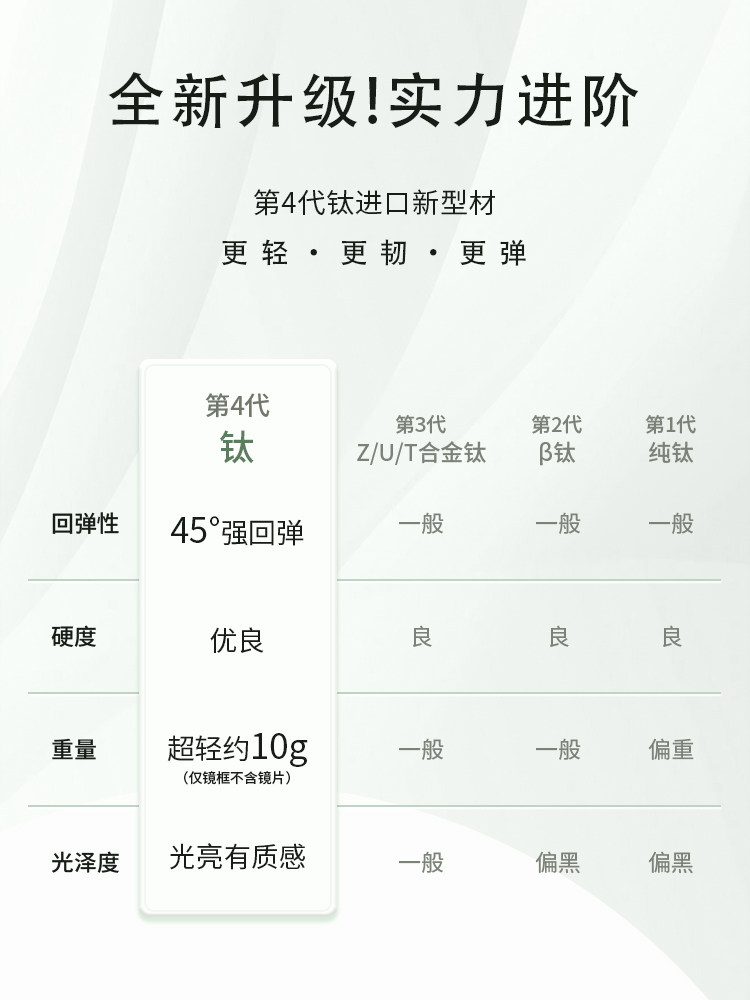 Ultra-Light Titanium Frame with Gold Wire Edges, Oval Small Frame for Nearsightedness, Professional, Customizable Prescription, High-End Feel, Small Face Eyeglass Frame