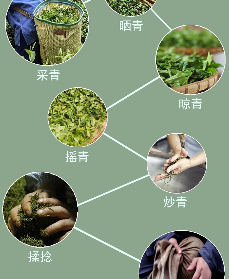 羽鹏茗茶茶叶铁观音二级250g