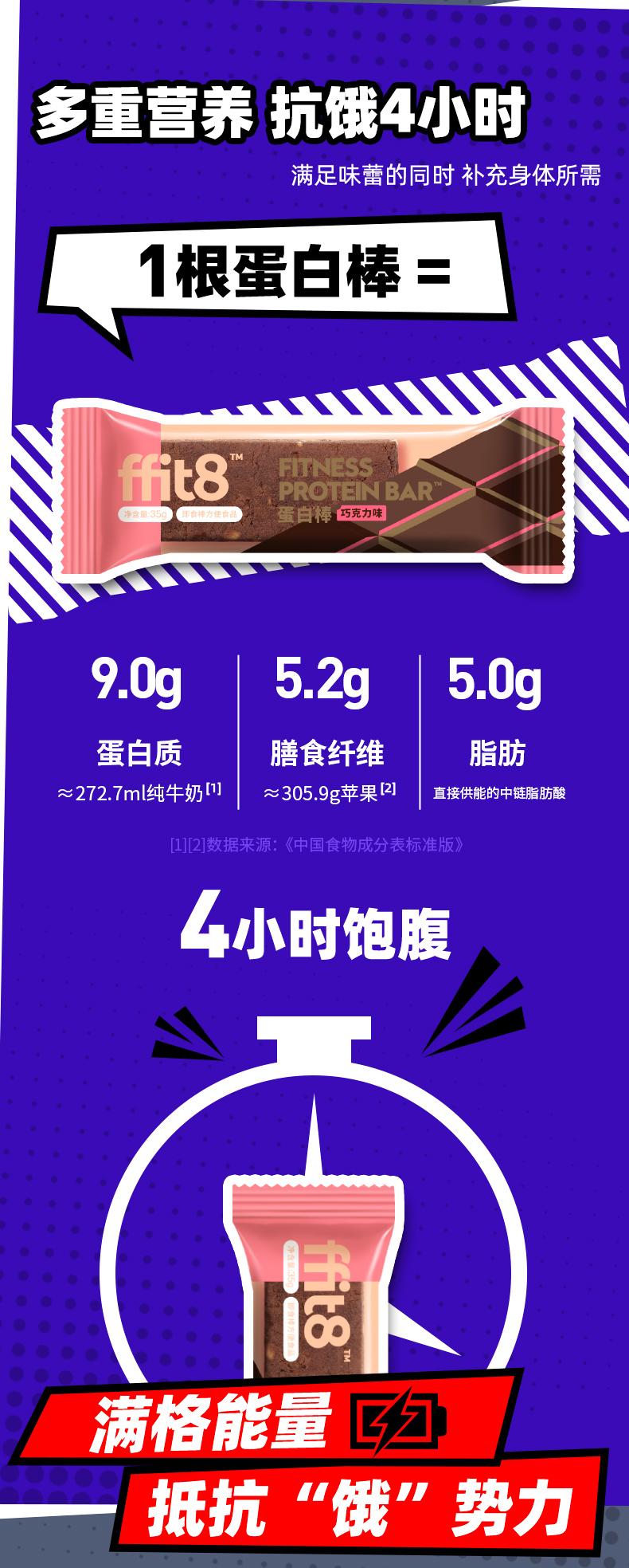 ffit8巧克力味蛋白棒代餐棒35g*6