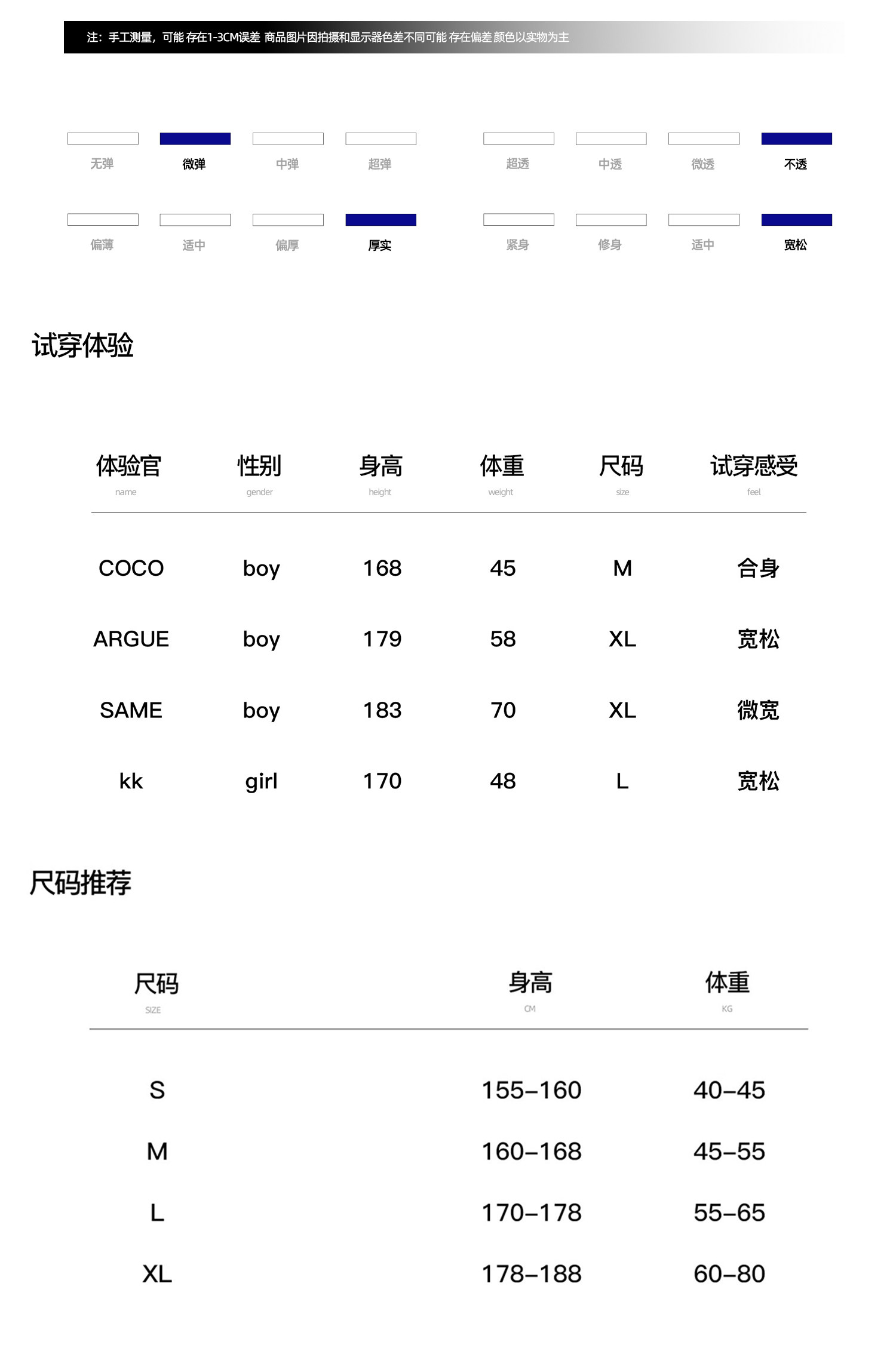 product detail