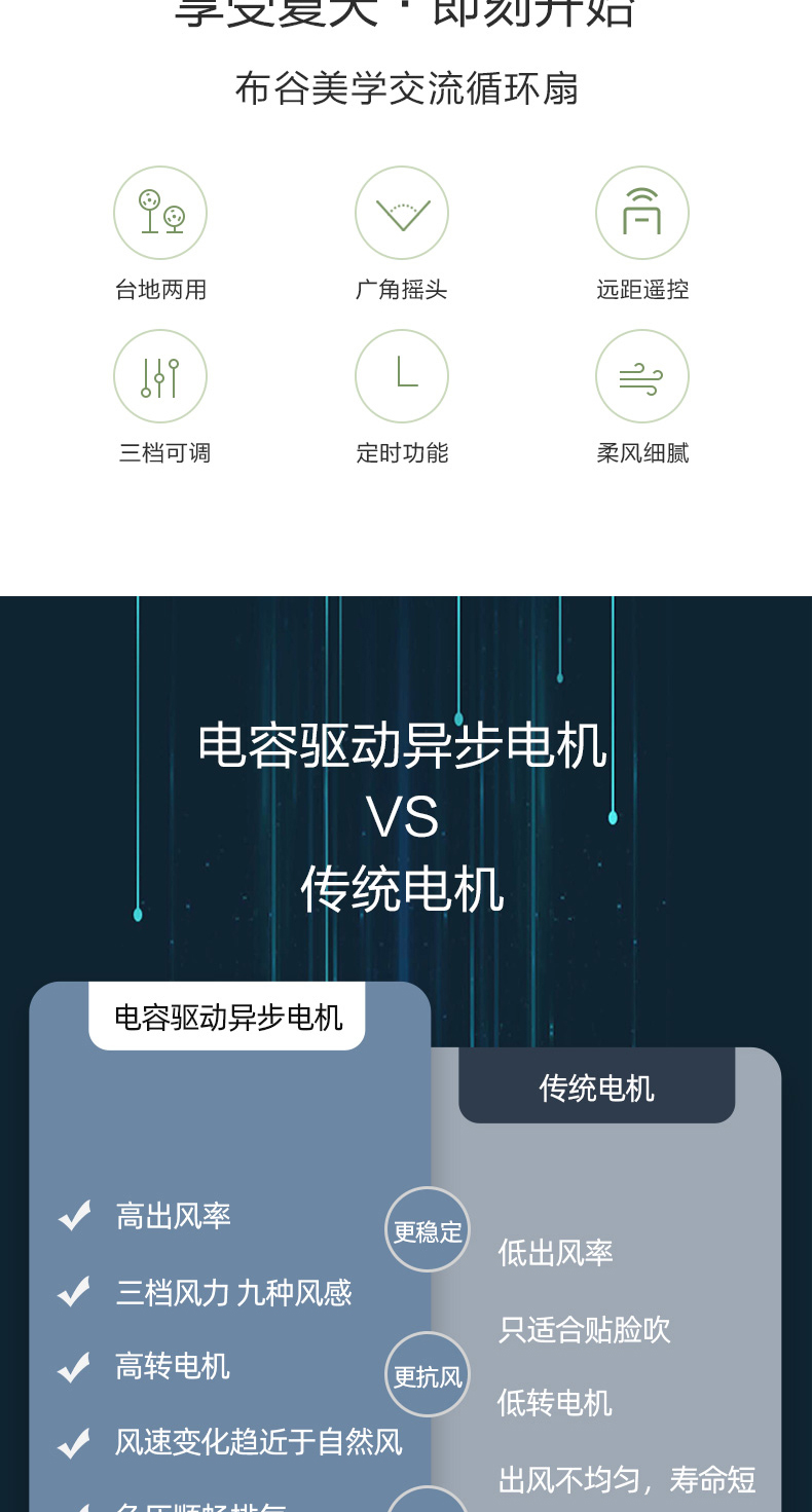 9+11专利双层扇叶 美的 布谷 落地扇 券后89元包邮 买手党-买手聚集的地方