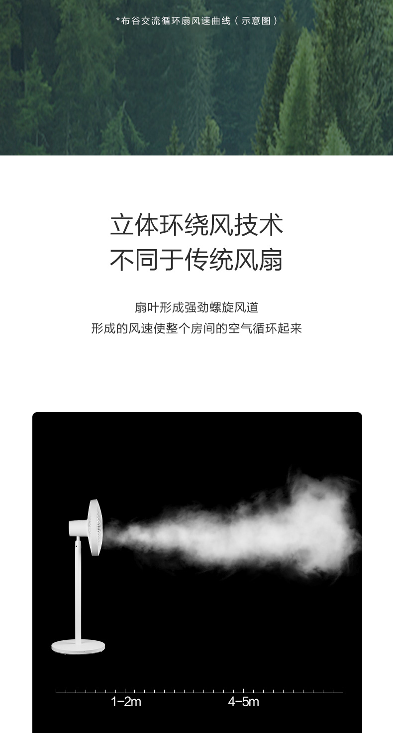 美的 布谷 9+11专利双层扇叶 落地扇 图4