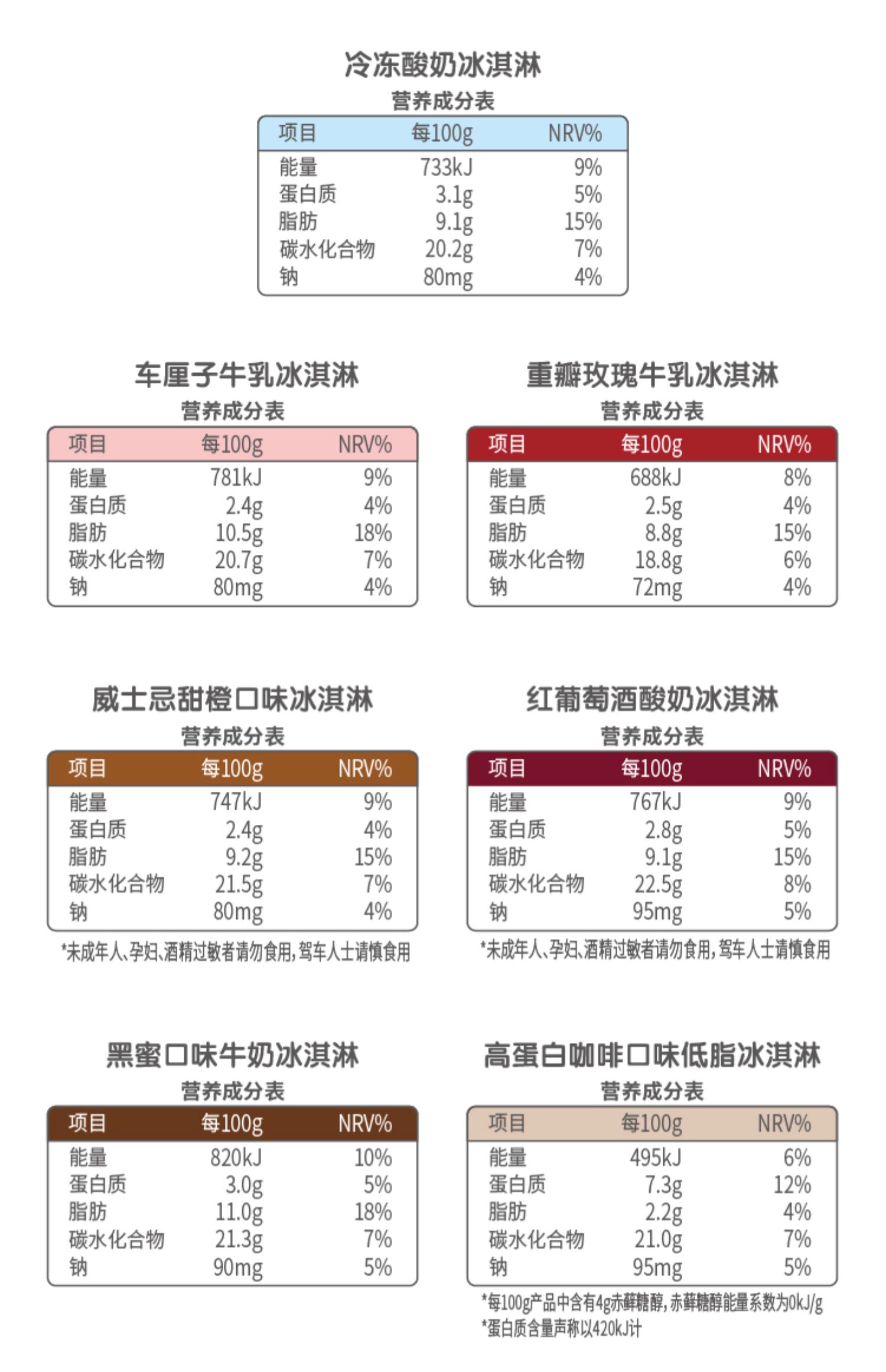 蒂兰圣雪倾宠车厘子玫瑰味冰激凌90*8杯