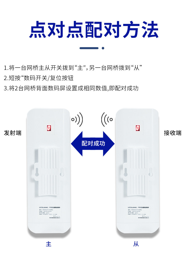 Сетевой мост 乐光无线桥接器电梯监控5.8g户外1-3-5公里拨码数显版450m900m千兆
