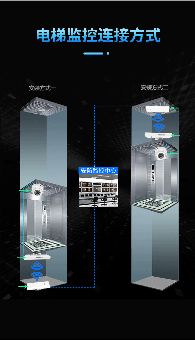 Сетевой мост 乐光无线桥接器电梯监控5.8g户外1-3-5公里拨码数显版450m900m千兆