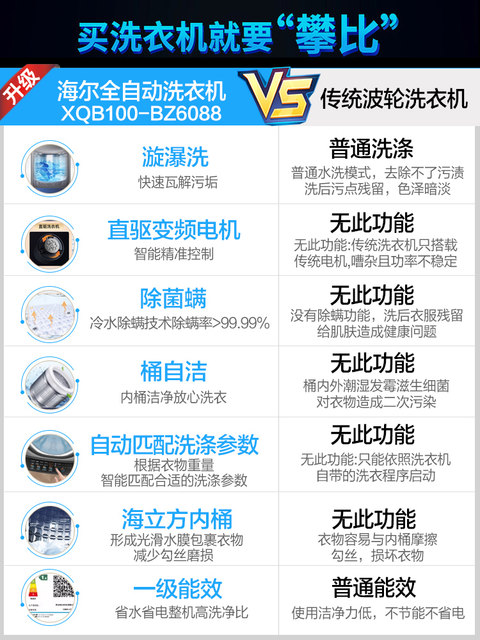 Haier Pulsator Washing Machine 10kg Direct Drive Variable Frequency First-Class Energy Efficiency Household Official Flagship Store Bz6088