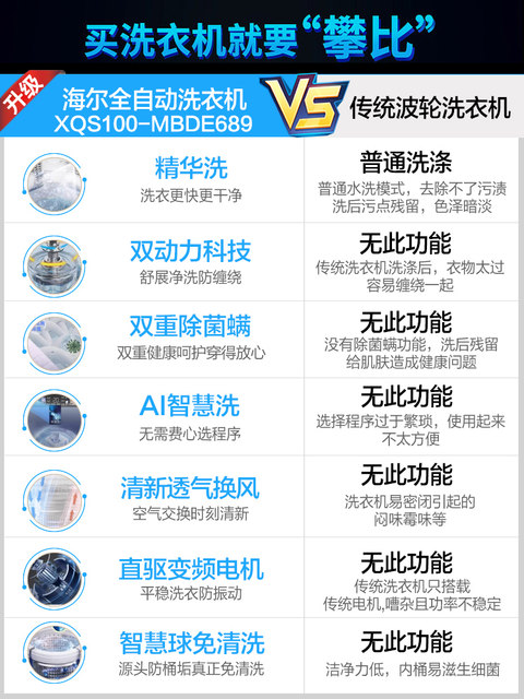 [Yunxi] Haier Essence Wash 10kg Dual Power No-Clean Fully Automatic Household Top-Loading Washing Machine 689