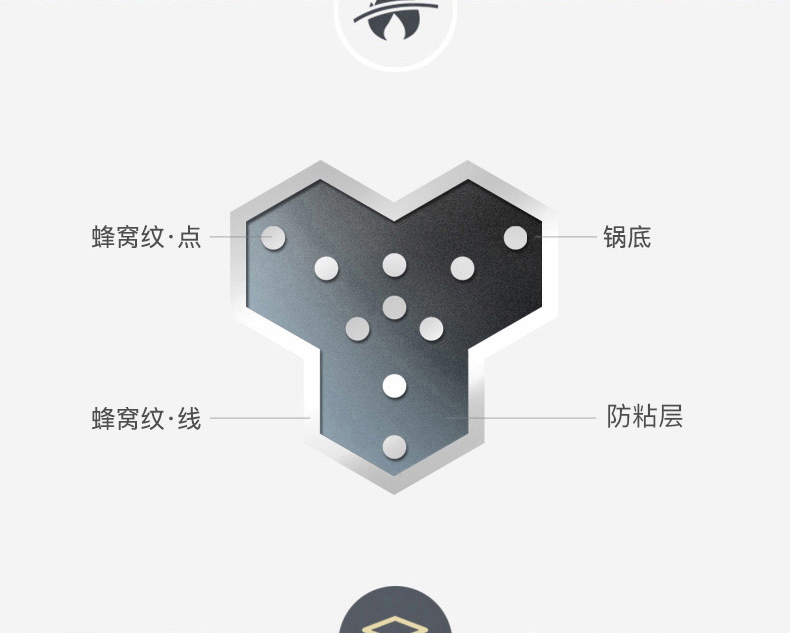 德国顶级厨具 康巴赫 第三代 316不锈钢 蜂窝晶纹不粘炒锅  26cm 图15