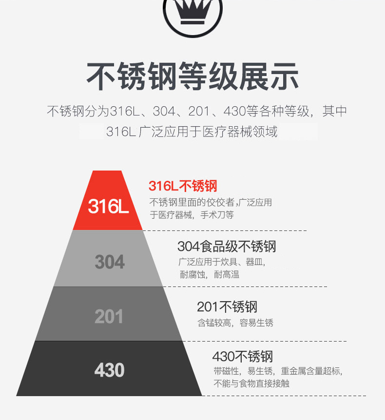 德国顶级厨具 康巴赫 第三代 316不锈钢 蜂窝晶纹不粘炒锅  26cm 图12